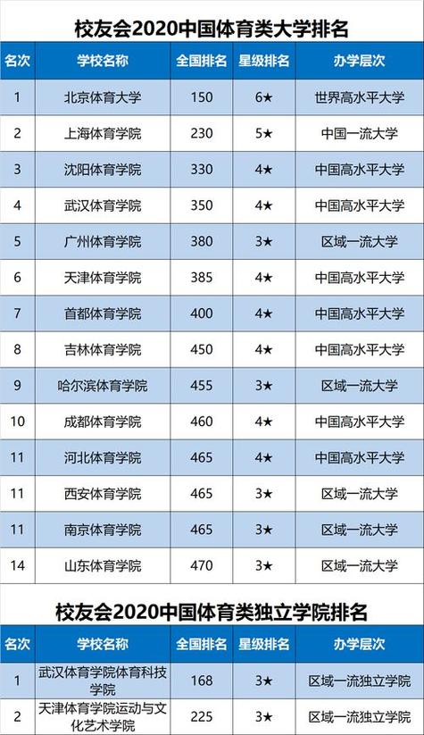 专业的体育学校,专业体育学校报考专业-第4张图片-职教招生网 专业的体育学校,专业体育学校报考专业-第4张图片-职教招生网