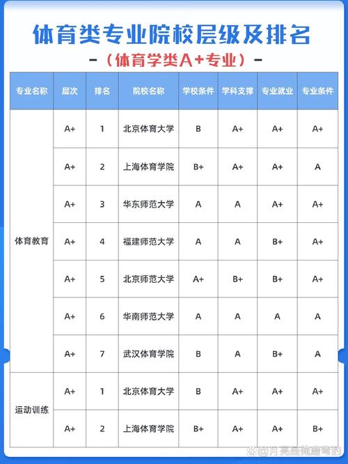 专业的体育学校,专业体育学校报考专业-第5张图片-职教招生网 专业的体育学校,专业体育学校报考专业-第5张图片-职教招生网