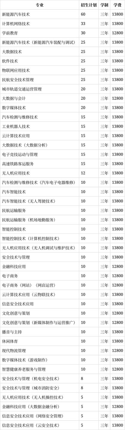 成都市天府技术职业学校,成都天府职业技术学院?-第1张图片-职教招生网 成都市天府技术职业学校,成都天府职业技术学院?-第1张图片-职教招生网