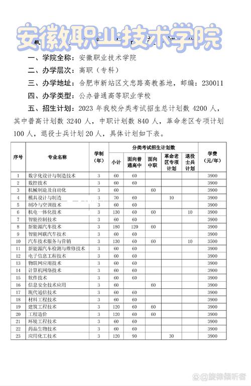 安职有护理专业吗,安职有几个学院?-第1张图片-职教招生网 安职有护理专业吗,安职有几个学院?-第1张图片-职教招生网