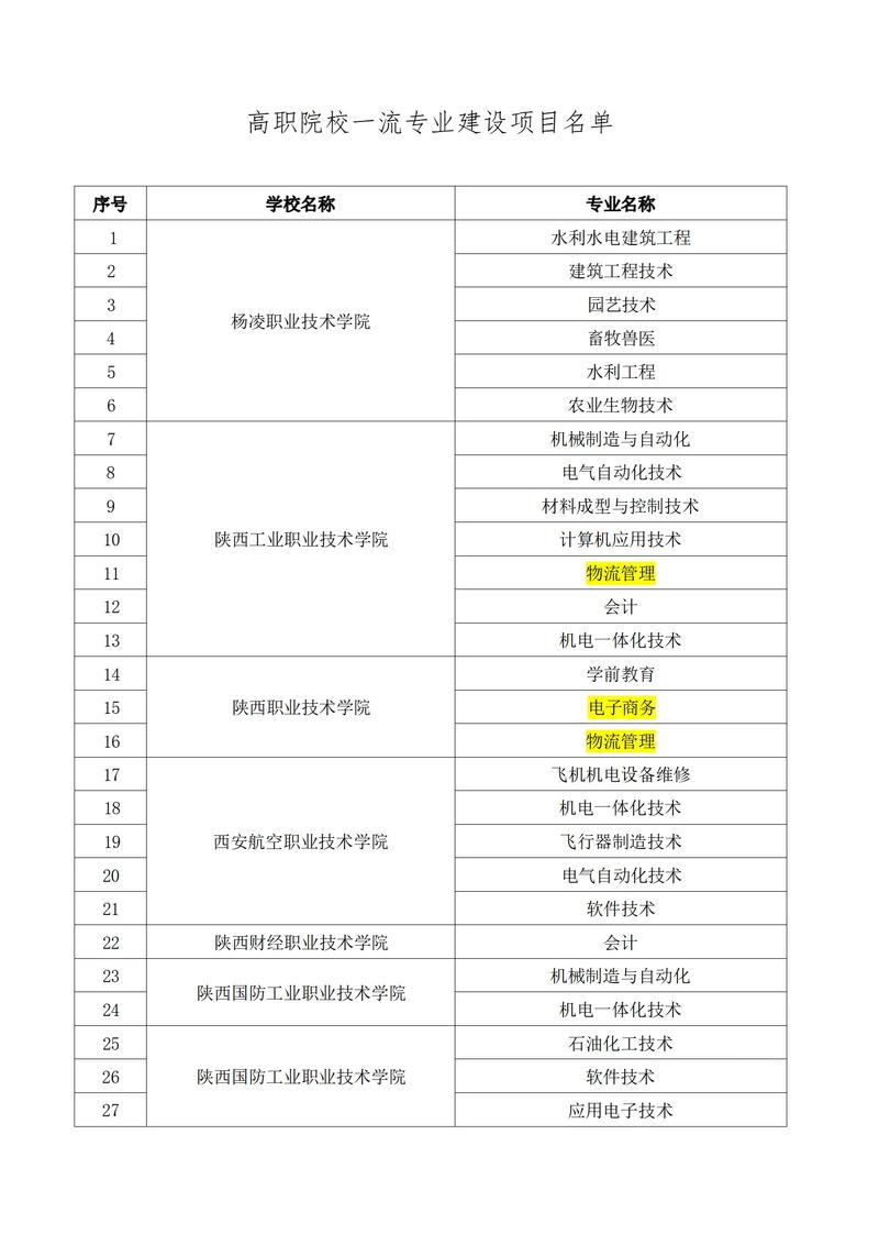 安职有护理专业吗,安职有几个学院?-第2张图片-职教招生网 安职有护理专业吗,安职有几个学院?-第2张图片-职教招生网