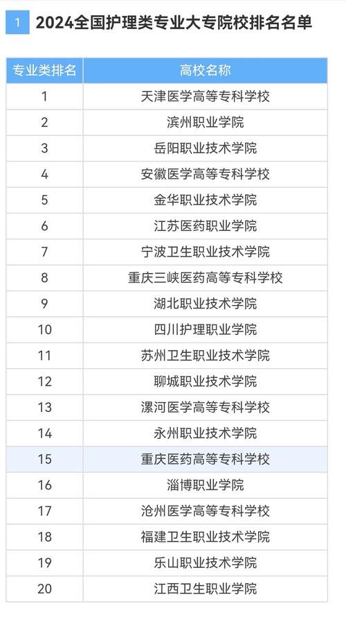 安职有护理专业吗,安职有几个学院?-第3张图片-职教招生网 安职有护理专业吗,安职有几个学院?-第3张图片-职教招生网
