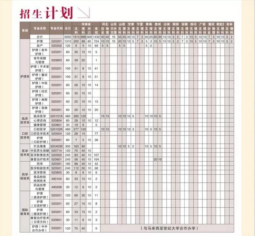 安职有护理专业吗,安职有几个学院?-第4张图片-职教招生网 安职有护理专业吗,安职有几个学院?-第4张图片-职教招生网