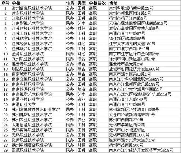 大专空乘专业学校推荐?专科学校的空乘专业好就业吗??-第2张图片-职教招生网 大专空乘专业学校推荐?专科学校的空乘专业好就业吗??-第2张图片-职教招生网