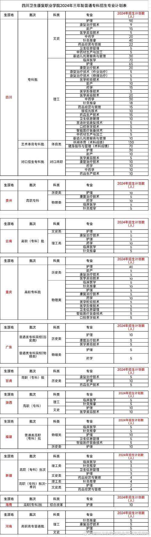 四川省自贡卫生职业学校,自贡卫生职业技术学校?-第3张图片-职教招生网 四川省自贡卫生职业学校,自贡卫生职业技术学校?-第3张图片-职教招生网