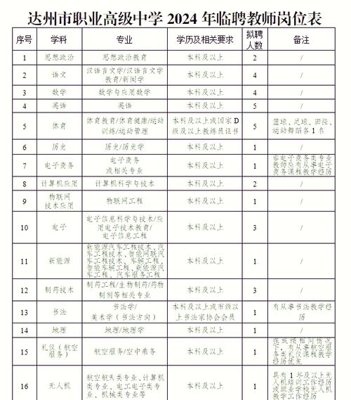 达州职业高级中学官方网站,达州市职业高级中学服务电话号码-第7张图片-职教招生网 达州职业高级中学官方网站,达州市职业高级中学服务电话号码-第7张图片-职教招生网
