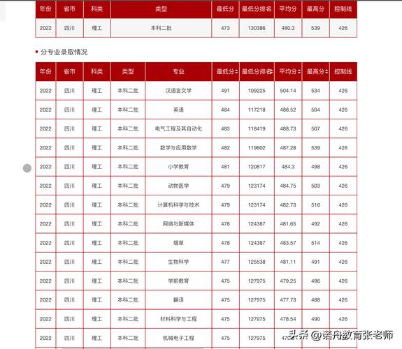 西昌有哪些职业技术学院?西昌的技校有哪些?-第8张图片-职教招生网 西昌有哪些职业技术学院?西昌的技校有哪些?-第8张图片-职教招生网