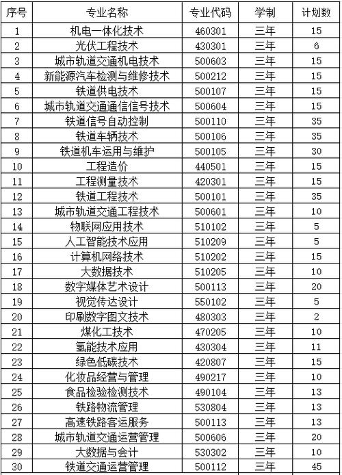 铁路工程学校费用?铁路工程学校费用高吗?-第1张图片-职教招生网 铁路工程学校费用?铁路工程学校费用高吗?-第1张图片-职教招生网