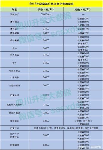 铁路工程学校费用?铁路工程学校费用高吗?-第5张图片-职教招生网 铁路工程学校费用?铁路工程学校费用高吗?-第5张图片-职教招生网