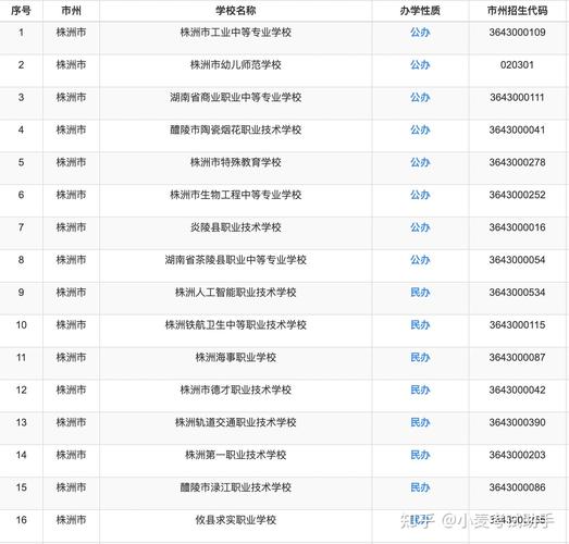 株洲计算机职业学校?株洲计算机职业技术学院?-第1张图片-职教招生网 株洲计算机职业学校?株洲计算机职业技术学院?-第1张图片-职教招生网