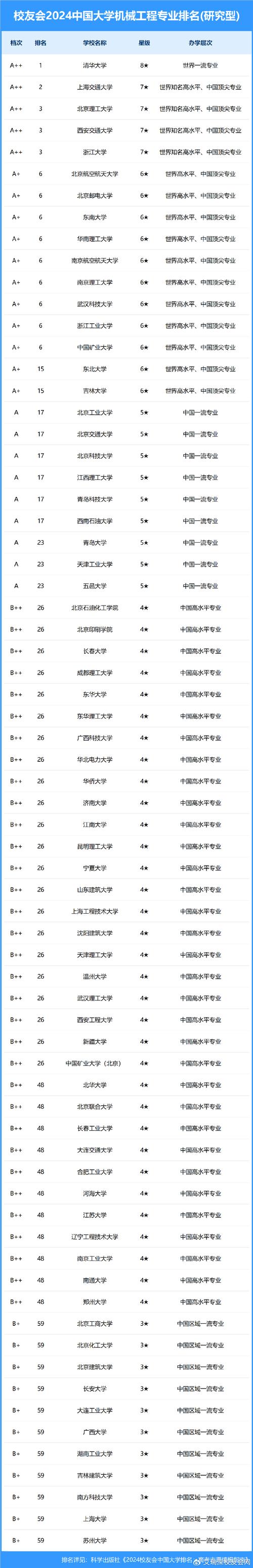 长春机械技工学校,长春机械技术学校?-第2张图片-职教招生网 长春机械技工学校,长春机械技术学校?-第2张图片-职教招生网