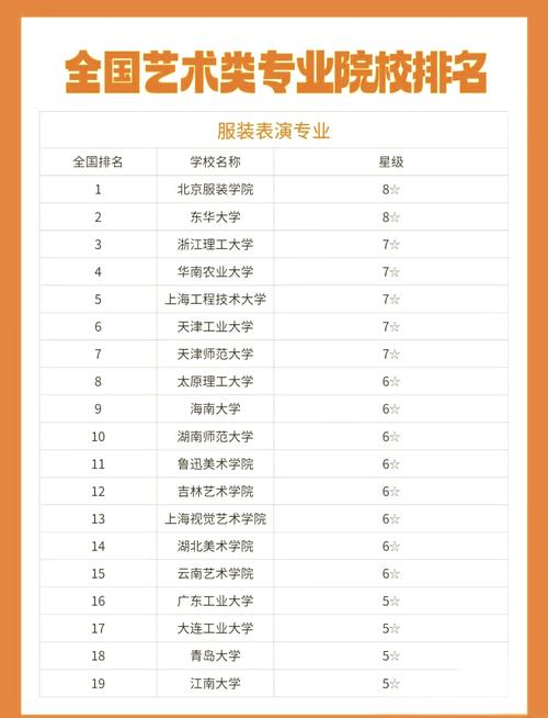 学服装设计哪里比较好，学服装设计那里好？-第1张图片-职教招生网