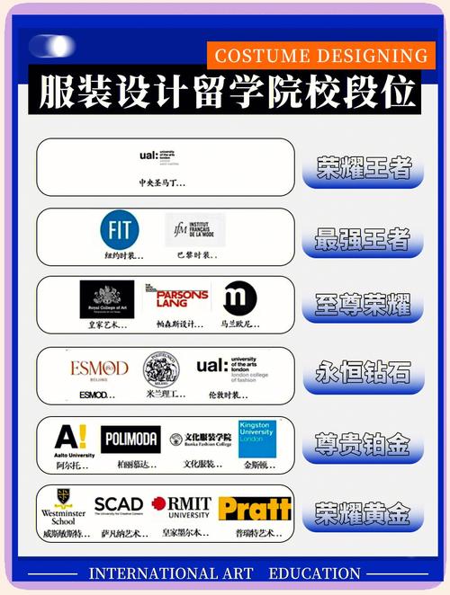 学服装设计哪里比较好，学服装设计那里好？-第2张图片-职教招生网