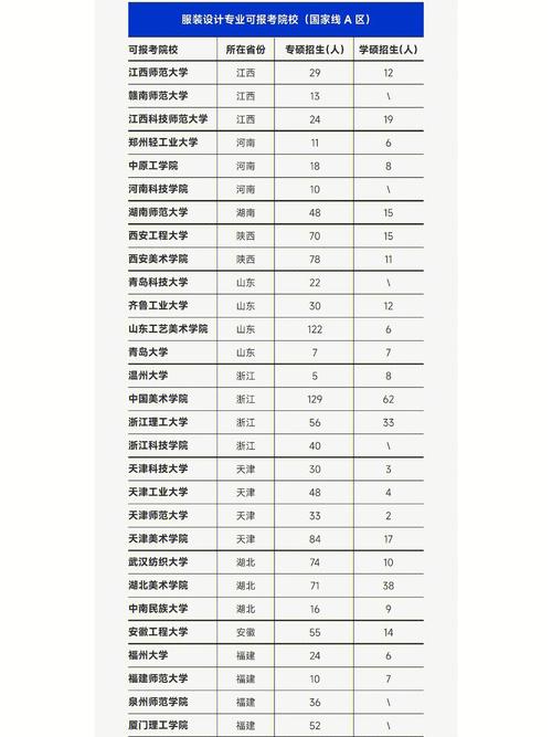 学服装设计哪里比较好，学服装设计那里好？-第4张图片-职教招生网