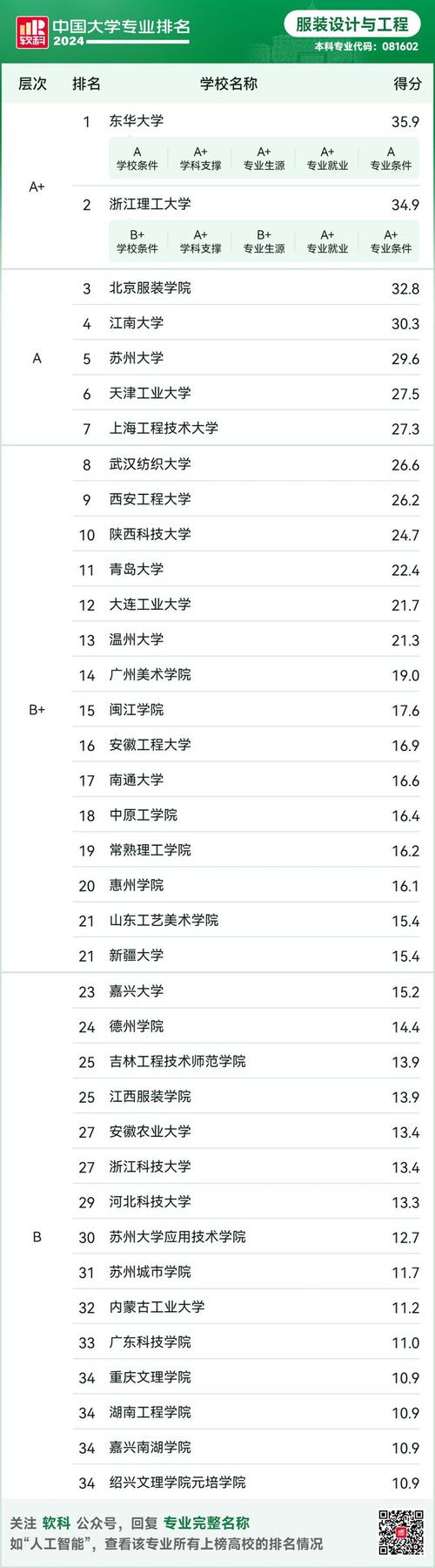 学服装设计哪里比较好，学服装设计那里好？-第5张图片-职教招生网