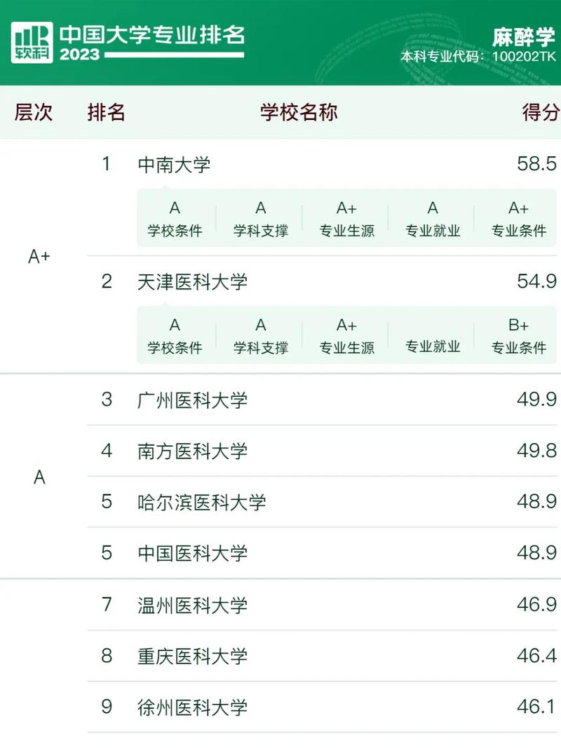 麻醉学专科就业前景,麻醉学专科毕业生的就业-第1张图片-职教招生网 麻醉学专科就业前景,麻醉学专科毕业生的就业-第1张图片-职教招生网