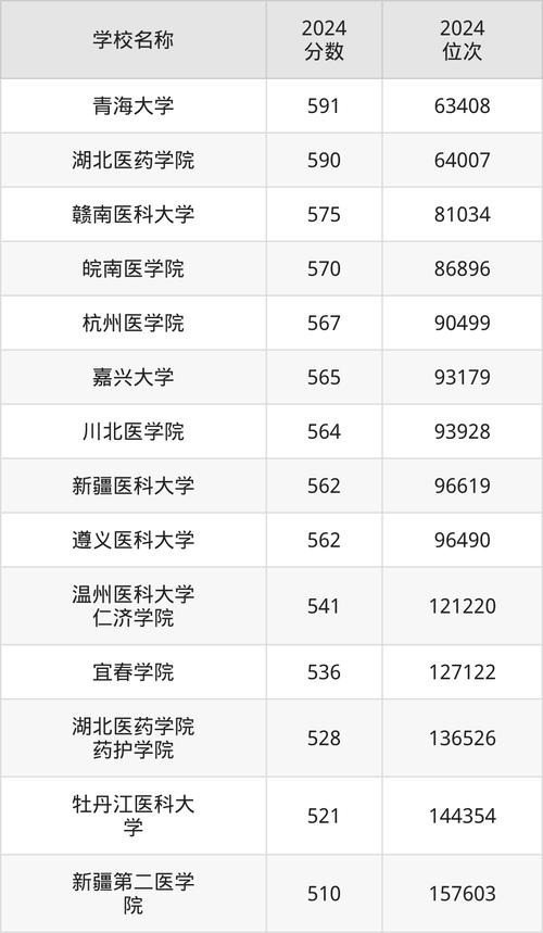 麻醉学专科就业前景,麻醉学专科毕业生的就业-第2张图片-职教招生网 麻醉学专科就业前景,麻醉学专科毕业生的就业-第2张图片-职教招生网