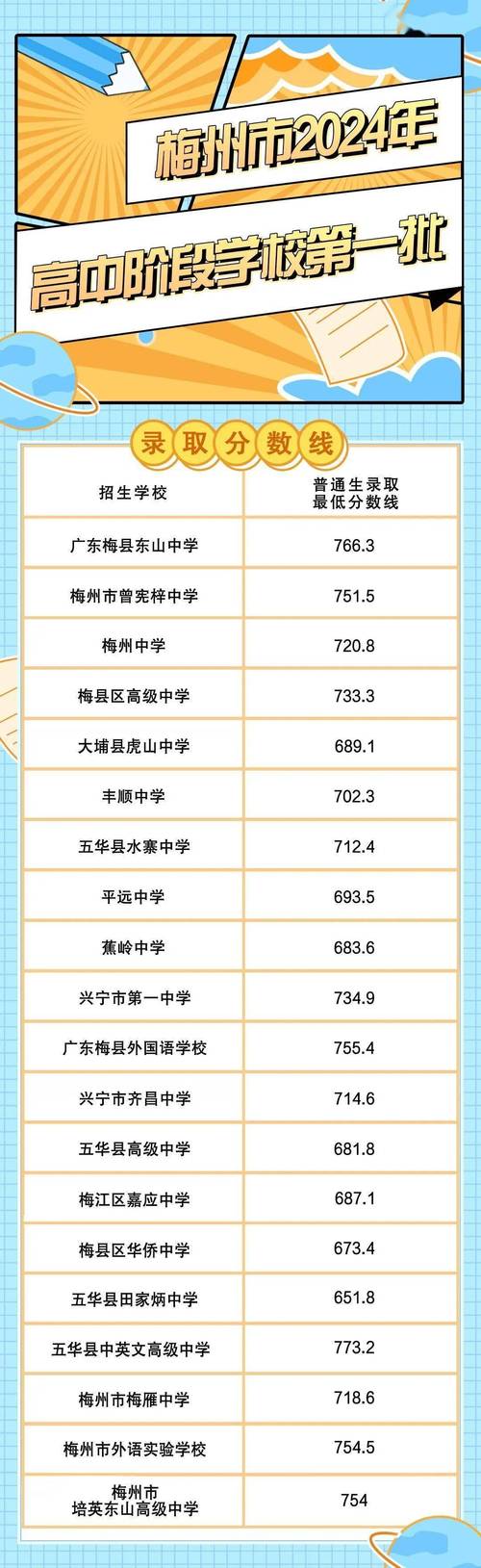 五华县职业技术学校地址?五华县技工学校地址?-第1张图片-职教招生网 五华县职业技术学校地址?五华县技工学校地址?-第1张图片-职教招生网