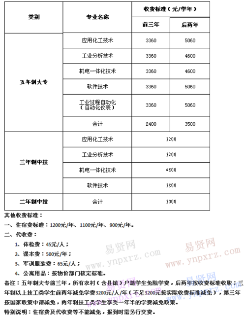五华县职业技术学校地址?五华县技工学校地址?-第2张图片-职教招生网 五华县职业技术学校地址?五华县技工学校地址?-第2张图片-职教招生网