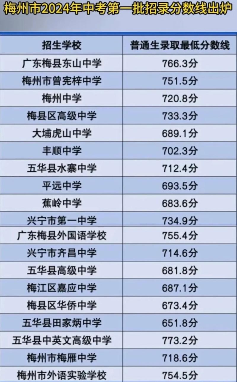 五华县职业技术学校地址?五华县技工学校地址?-第6张图片-职教招生网 五华县职业技术学校地址?五华县技工学校地址?-第6张图片-职教招生网