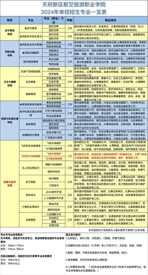 飞机修理是什么专业?飞机修理专业的大专有哪些?-第3张图片-职教招生网 飞机修理是什么专业?飞机修理专业的大专有哪些?-第3张图片-职教招生网