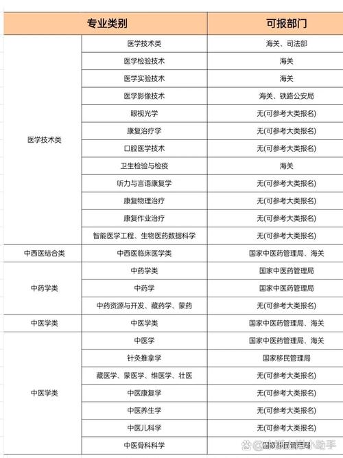 护理是医学专业吗,护理是医学类吗??-第6张图片-职教招生网 护理是医学专业吗,护理是医学类吗??-第6张图片-职教招生网