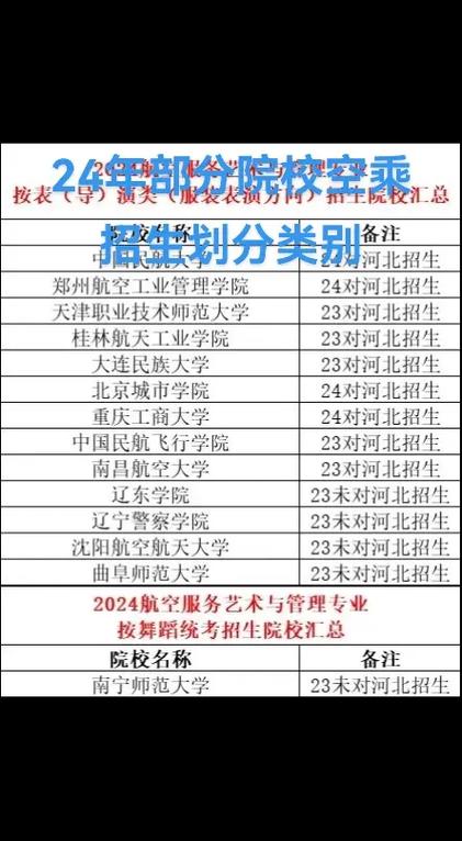空乘类有哪些专业,空乘专业都有哪些就业岗位?-第4张图片-职教招生网 空乘类有哪些专业,空乘专业都有哪些就业岗位?-第4张图片-职教招生网