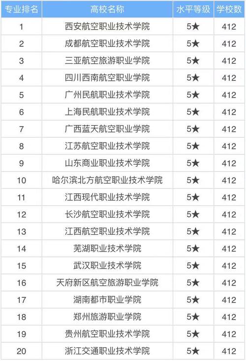 空乘类有哪些专业,空乘专业都有哪些就业岗位?-第6张图片-职教招生网 空乘类有哪些专业,空乘专业都有哪些就业岗位?-第6张图片-职教招生网