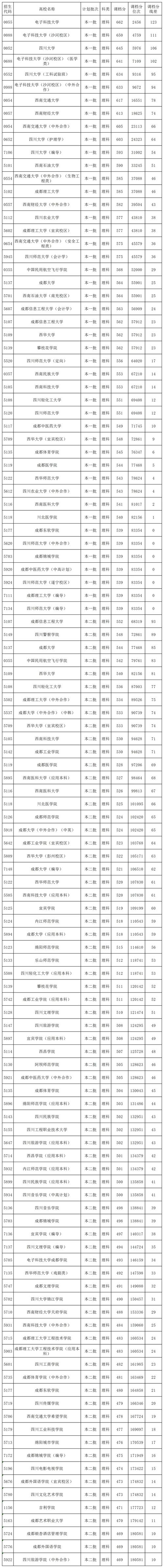 四川汽车类本科学校,四川汽车类专科学校-第2张图片-职教招生网 四川汽车类本科学校,四川汽车类专科学校-第2张图片-职教招生网