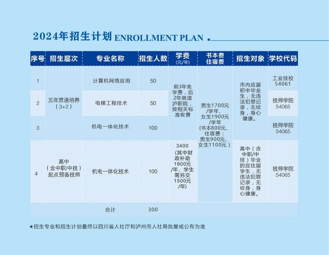 泸州市鹏程中等职业学校怎么样,泸州鹏程技术学校?-第7张图片-职教招生网 泸州市鹏程中等职业学校怎么样,泸州鹏程技术学校?-第7张图片-职教招生网
