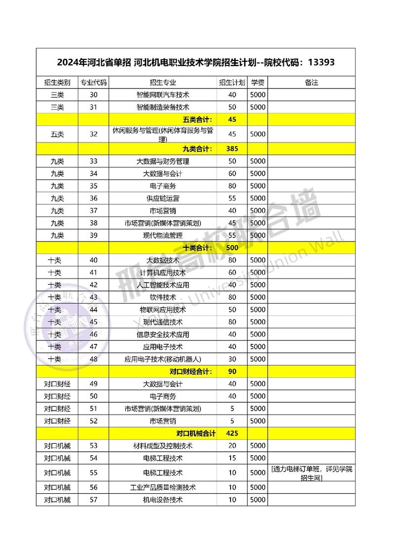 眉山机电技术学校，眉山机电工程学校