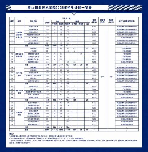 眉山机电技术学校,眉山机电工程学校-第6张图片-职教招生网 眉山机电技术学校,眉山机电工程学校-第6张图片-职教招生网
