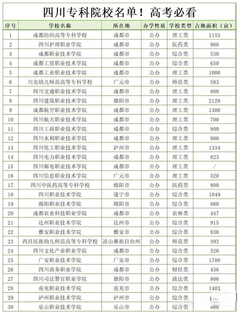 内江职业技术学校是职高吗,内江职业技术学校是什么学历?-第2张图片-职教招生网 内江职业技术学校是职高吗,内江职业技术学校是什么学历?-第2张图片-职教招生网