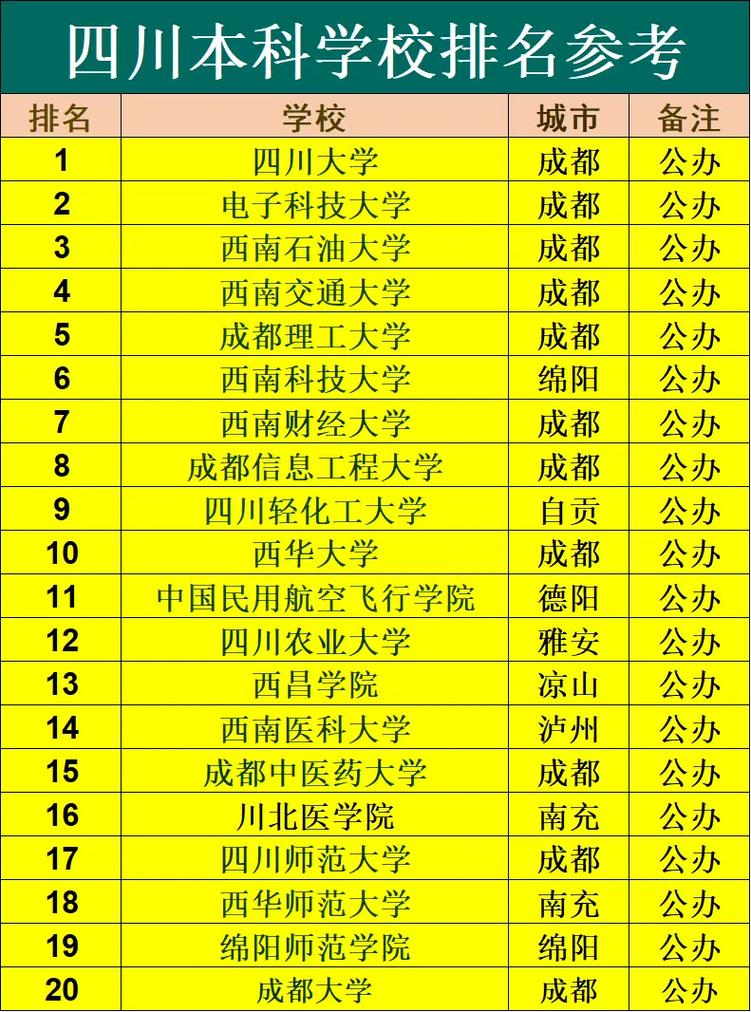 绵阳的职高学校排名榜，绵阳职高有哪些？-第2张图片-职教招生网