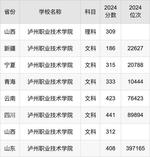 泸州职业技术学院网？泸州职业技术学院网络认证页面？