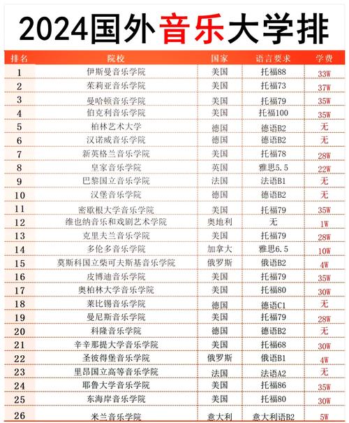 qs音乐学院排名,qs音乐学院排名中文官方网站?-第1张图片-职教招生网 qs音乐学院排名,qs音乐学院排名中文官方网站?-第1张图片-职教招生网