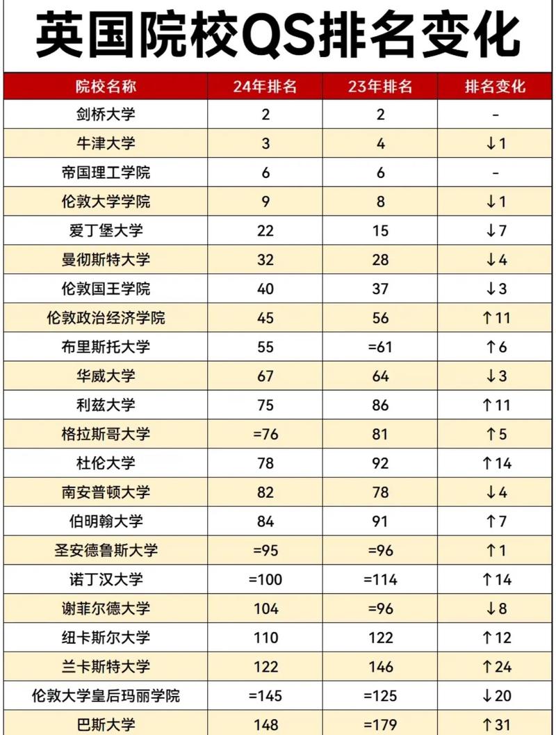 qs音乐学院排名,qs音乐学院排名中文官方网站?-第3张图片-职教招生网 qs音乐学院排名,qs音乐学院排名中文官方网站?-第3张图片-职教招生网