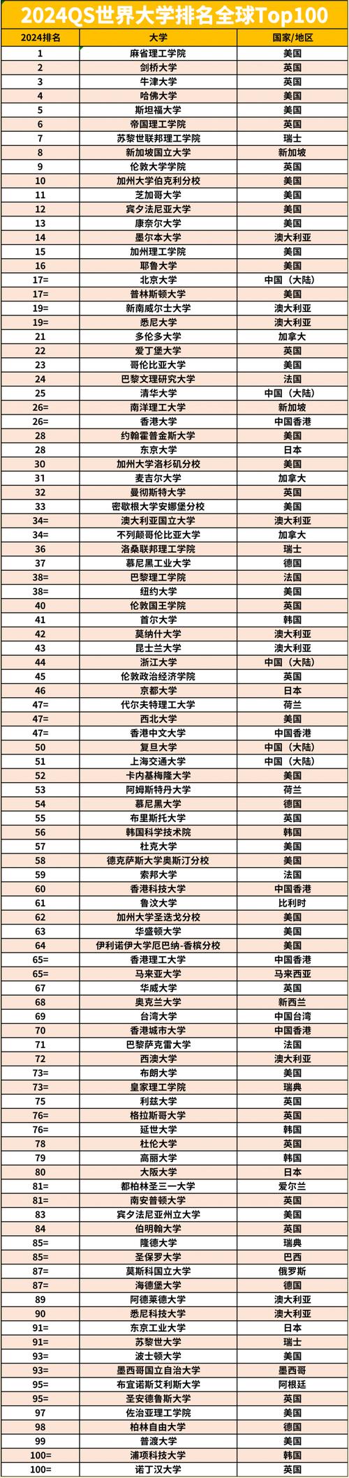 qs音乐学院排名,qs音乐学院排名中文官方网站?-第4张图片-职教招生网 qs音乐学院排名,qs音乐学院排名中文官方网站?-第4张图片-职教招生网