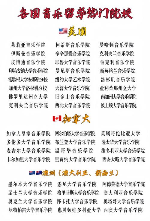 qs音乐学院排名,qs音乐学院排名中文官方网站?-第5张图片-职教招生网 qs音乐学院排名,qs音乐学院排名中文官方网站?-第5张图片-职教招生网