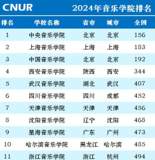 qs音乐学院排名,qs音乐学院排名中文官方网站?-第6张图片-职教招生网 qs音乐学院排名,qs音乐学院排名中文官方网站?-第6张图片-职教招生网