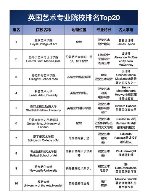 qs音乐学院排名,qs音乐学院排名中文官方网站?-第7张图片-职教招生网 qs音乐学院排名,qs音乐学院排名中文官方网站?-第7张图片-职教招生网
