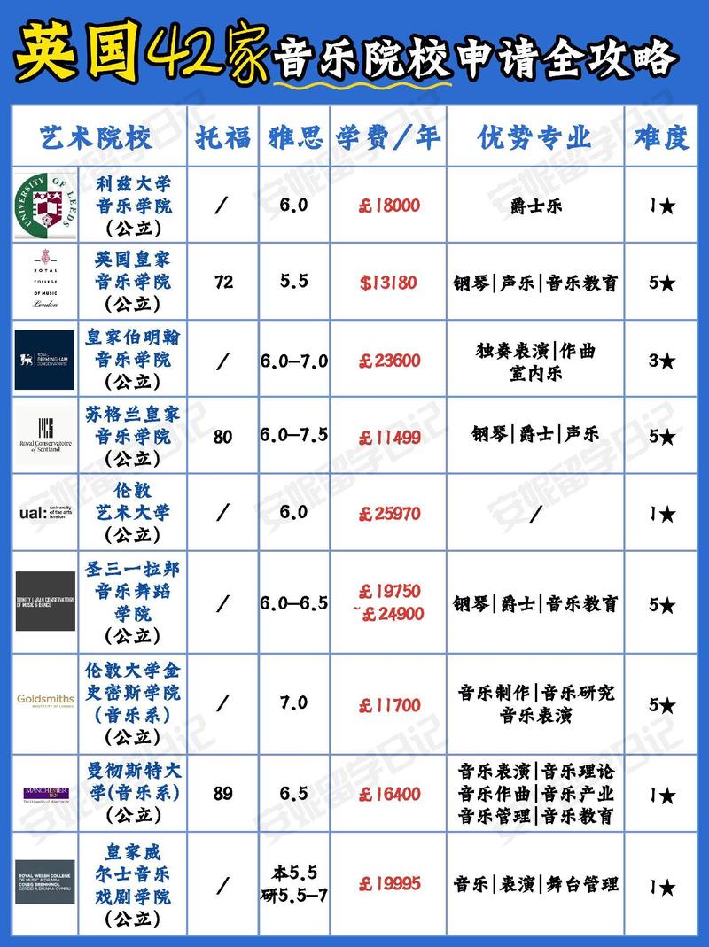 qs音乐学院排名,qs音乐学院排名中文官方网站?-第8张图片-职教招生网 qs音乐学院排名,qs音乐学院排名中文官方网站?-第8张图片-职教招生网