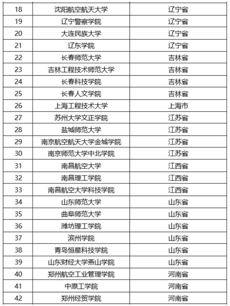 航空乘务专业大专院校,航空乘务专业是干什么的?-第3张图片-职教招生网 航空乘务专业大专院校,航空乘务专业是干什么的?-第3张图片-职教招生网