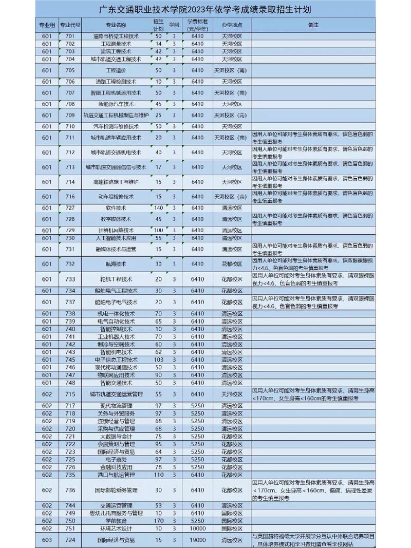 交通职业学校专业?交通职业学校专业排名?-第3张图片-职教招生网 交通职业学校专业?交通职业学校专业排名?-第3张图片-职教招生网