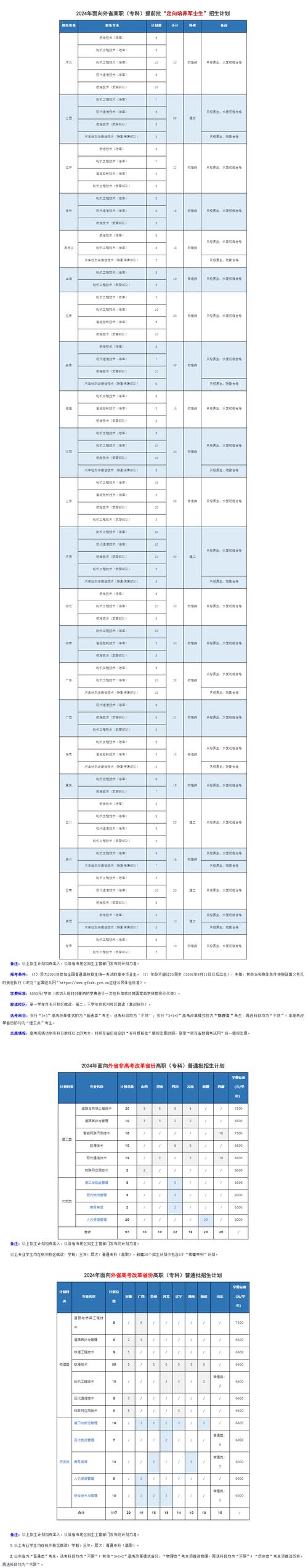交通职业学校专业?交通职业学校专业排名?-第4张图片-职教招生网 交通职业学校专业?交通职业学校专业排名?-第4张图片-职教招生网