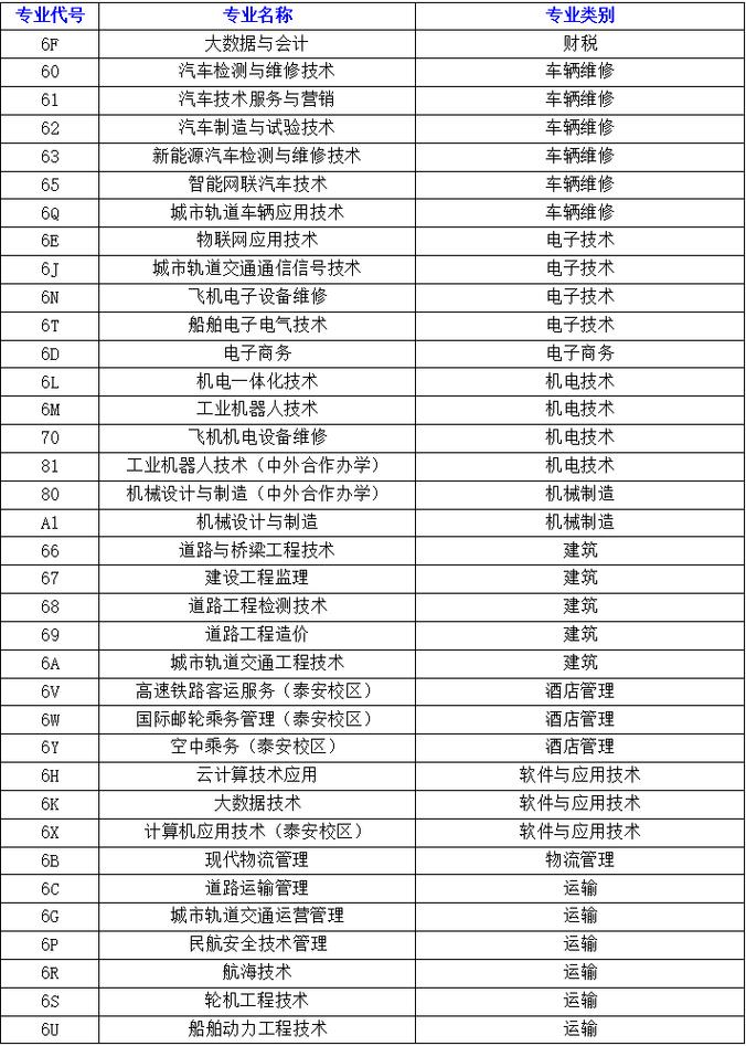 交通职业学校专业?交通职业学校专业排名?-第5张图片-职教招生网 交通职业学校专业?交通职业学校专业排名?-第5张图片-职教招生网