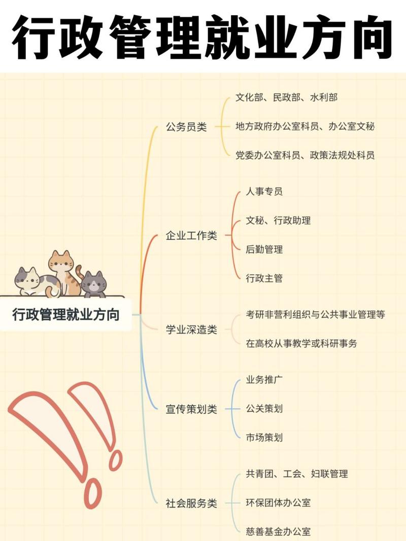 行政管理方面的专业?行政管理学的专业?-第1张图片-职教招生网 行政管理方面的专业?行政管理学的专业?-第1张图片-职教招生网