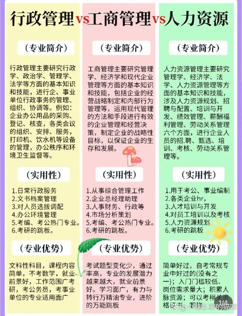 行政管理方面的专业?行政管理学的专业?-第2张图片-职教招生网 行政管理方面的专业?行政管理学的专业?-第2张图片-职教招生网