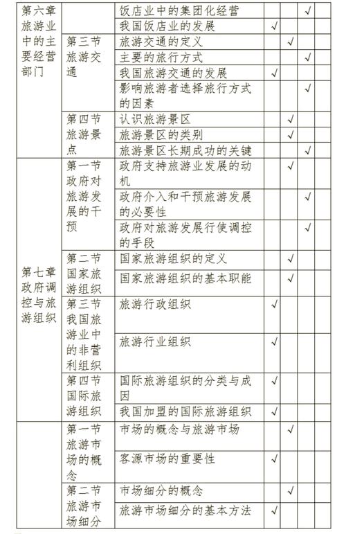 如何学好旅游管理专业,如何学好旅游管理专业知识-第4张图片-职教招生网 如何学好旅游管理专业,如何学好旅游管理专业知识-第4张图片-职教招生网