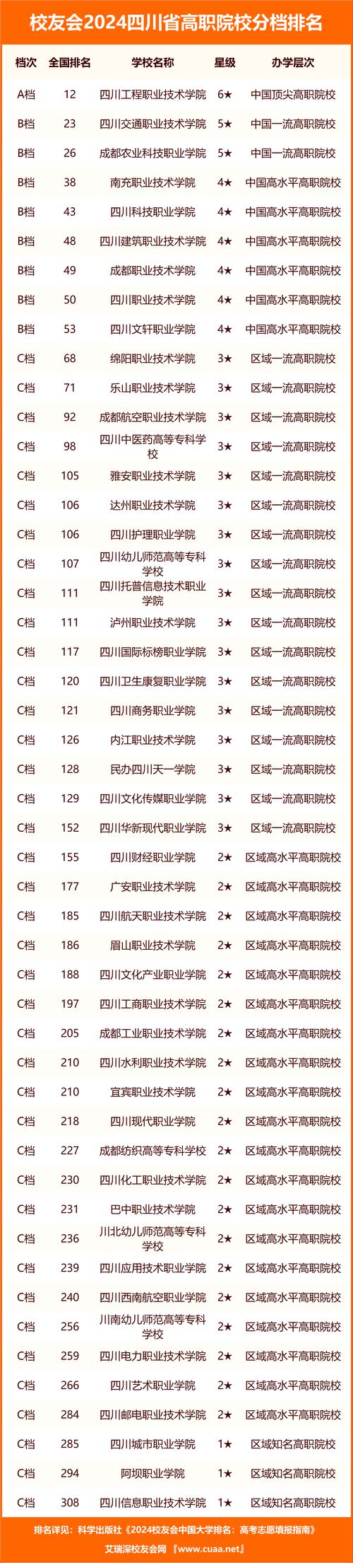 成都市好技术学校,成都技术学校排名榜公立-第5张图片-职教招生网 成都市好技术学校,成都技术学校排名榜公立-第5张图片-职教招生网